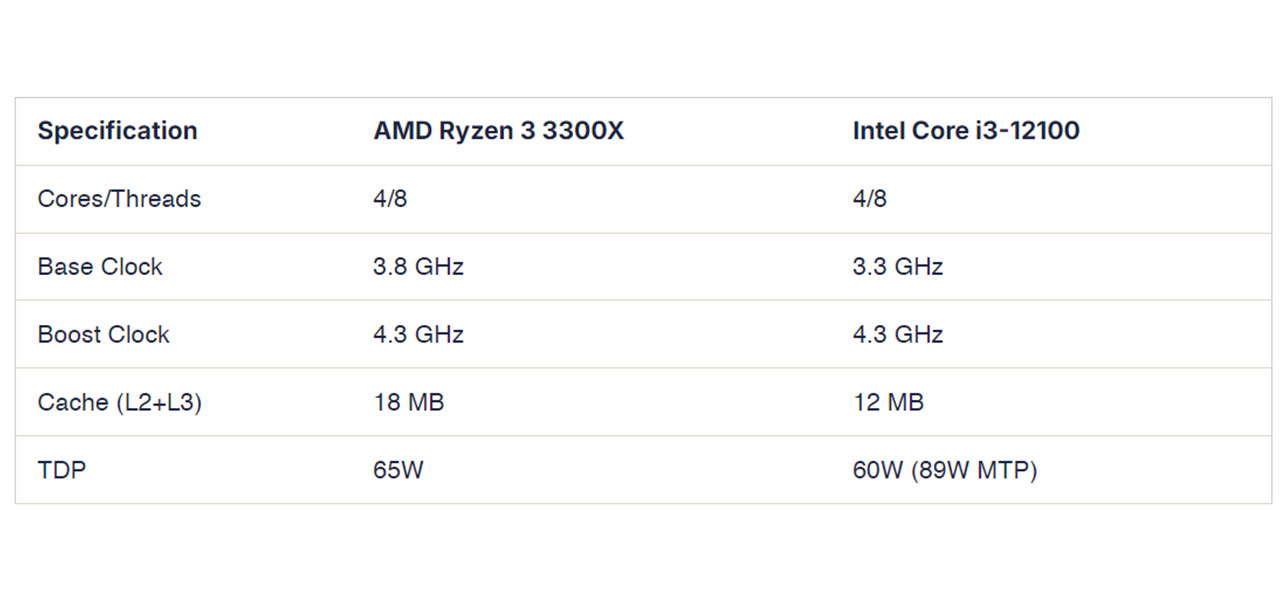 AMD vs. Intel CPUs Which Are Best for You in 2024